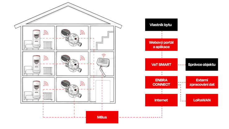 domecek-enbra-smart